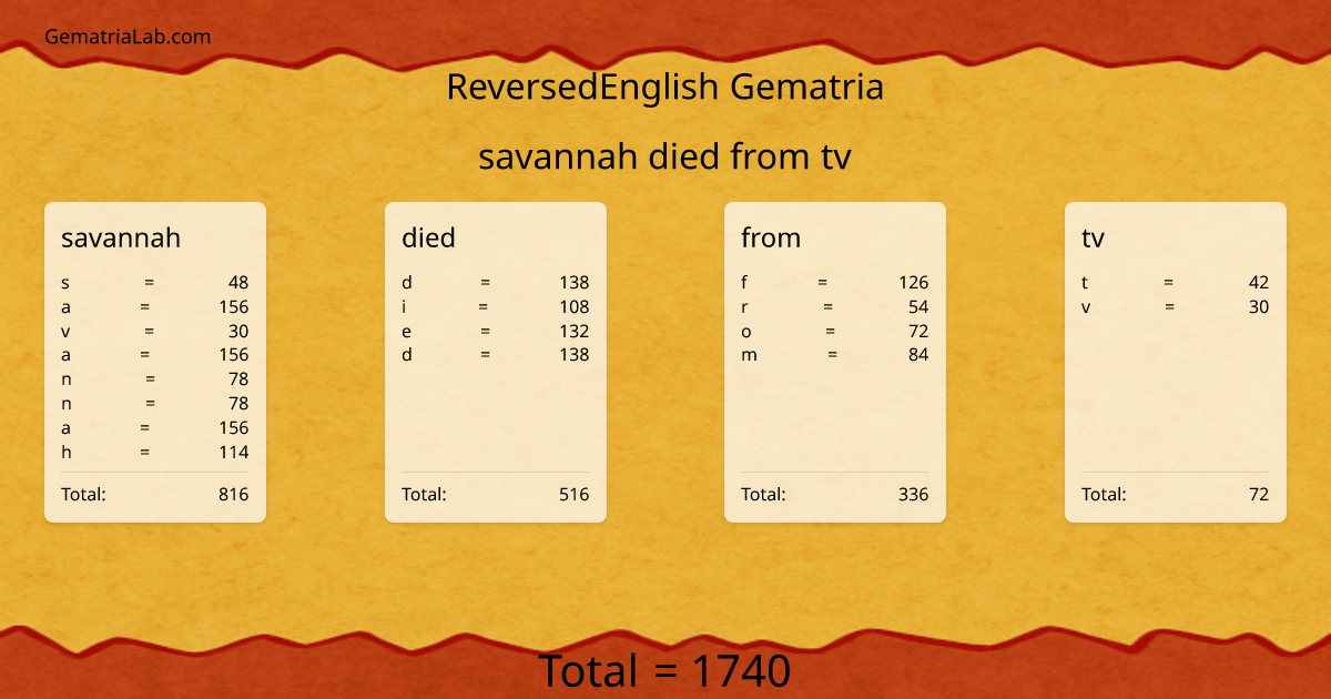 savannah died from tv in reversedEnglish Gematria
